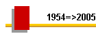 1954=>2005